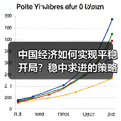 中国经济如何实现平稳开局?稳中求进的策略解析(图2) 中国经济如何实现平稳开局?稳中求进的策略解析(图2)