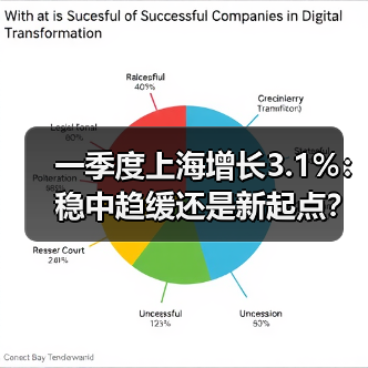 一季度上海增长3.1%:稳中趋缓还是新起点?(图3) 一季度上海增长3.1%:稳中趋缓还是新起点?(图3)