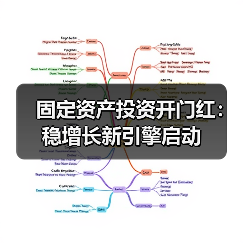 固定资产投资开门红:稳增长新引擎启动(图4) 固定资产投资开门红:稳增长新引擎启动(图4)