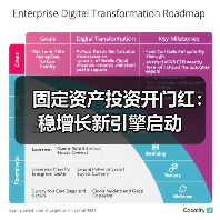固定资产投资开门红:稳增长新引擎启动(图1) 固定资产投资开门红:稳增长新引擎启动(图1)