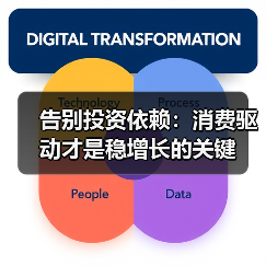 告别投资依赖：消费驱动才是稳增长的关键（图4）