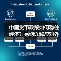 中国货币政策如何稳住经济？易纲详解应对外部冲击策略（图3）