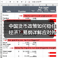 中国货币政策如何稳住经济？易纲详解应对外部冲击策略（图1）
