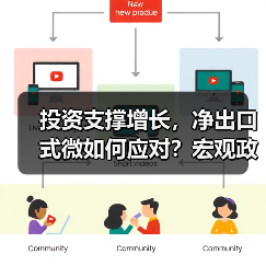 投资支撑增长，净出口式微如何应对？宏观政策需调整（图3）