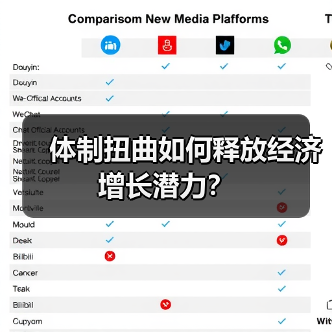 体制扭曲如何释放经济增长潜力？（图2）