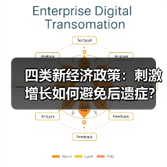 四类新经济政策:刺激增长如何避免后遗症?(图4) 四类新经济政策:刺激增长如何避免后遗症?(图4)