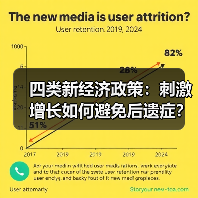 四类新经济政策:刺激增长如何避免后遗症?(图1) 四类新经济政策:刺激增长如何避免后遗症?(图1)