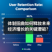 体制扭曲如何释放未来经济增长的关键潜能？（图2）