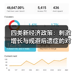 四类新经济政策：刺激增长与规避后遗症的对策（图1）