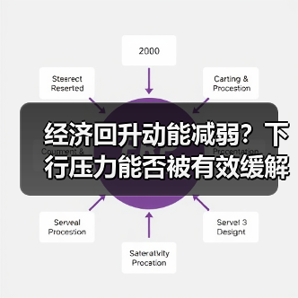 经济回升动能减弱?下行压力能否被有效缓解?(图2) 经济回升动能减弱?下行压力能否被有效缓解?(图2)