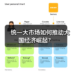 统一大市场如何推动大国经济崛起?(图4) 统一大市场如何推动大国经济崛起?(图4)