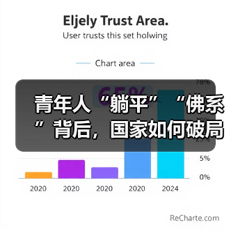 青年人“躺平”“佛系”背后，国家如何破局？（图3）