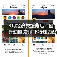 3月经济放缓背后:回升动能减弱 下行压力凸显(图3) 3月经济放缓背后:回升动能减弱 下行压力凸显(图3)