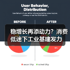 稳增长再添动力？消费低迷下工业基建发力（图1）