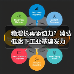 稳增长再添动力？消费低迷下工业基建发力（图4）