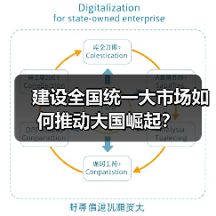 建设全国统一大市场如何推动大国崛起？（图2）