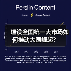 建设全国统一大市场如何推动大国崛起？（图3）