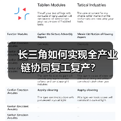 长三角如何实现全产业链协同复工复产？（图2）