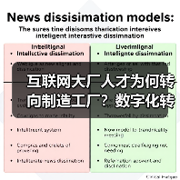 互联网大厂人才为何转向制造工厂?数字化转型催生新机遇(图4) 互联网大厂人才为何转向制造工厂?数字化转型催生新机遇(图4)