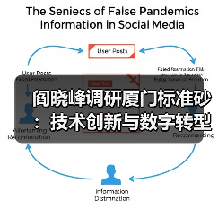 阎晓峰调研厦门标准砂:技术创新与数字转型如何打造行业标杆?(图2) 阎晓峰调研厦门标准砂:技术创新与数字转型如何打造行业标杆?(图2)