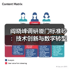 阎晓峰调研厦门标准砂:技术创新与数字转型如何打造行业标杆?(图4) 阎晓峰调研厦门标准砂:技术创新与数字转型如何打造行业标杆?(图4)