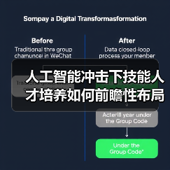 人工智能冲击下技能人才培养如何前瞻性布局?(图2) 人工智能冲击下技能人才培养如何前瞻性布局?(图2)