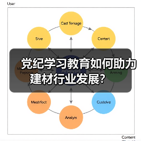 党纪学习教育如何助力建材行业发展?(图3) 党纪学习教育如何助力建材行业发展?(图3)