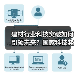 建材行业科技突破如何引领未来?国家科技奖获奖项目解析(图1) 建材行业科技突破如何引领未来?国家科技奖获奖项目解析(图1)