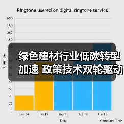 绿色建材行业低碳转型加速 政策技术双轮驱动下成效显著（图2）
