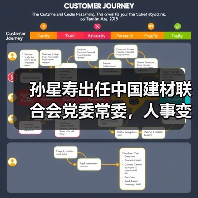 孙星寿出任中国建材联合会党委常委，人事变动解析（图4）