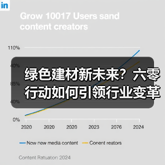 绿色建材新未来？六零行动如何引领行业变革？（图4）