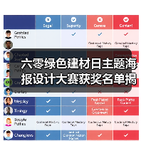 六零绿色建材日主题海报设计大赛获奖名单揭晓（图1）