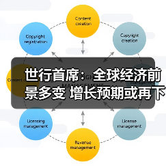世行首席：全球经济前景多变 增长预期或再下调（图1）
