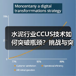 水泥行业CCUS技术如何突破瓶颈？挑战与突破路径探析（图3）