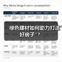 绿色建材如何助力打造