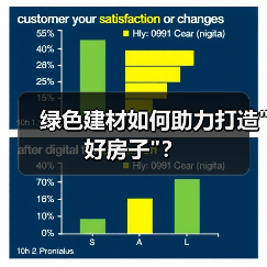 绿色建材如何助力打造