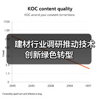 建材行业调研推动技术创新绿色转型（图1）