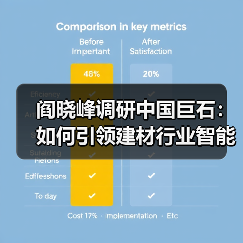 阎晓峰调研中国巨石：如何引领建材行业智能化升级？（图1）
