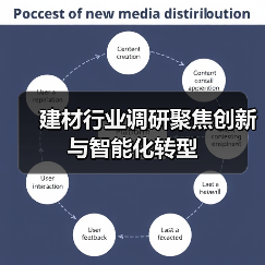 建材行业调研聚焦创新与智能化转型（图1）