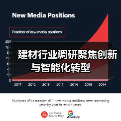建材行业调研聚焦创新与智能化转型（图3）