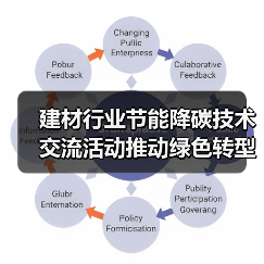 建材行业节能降碳技术交流活动推动绿色转型（图1）
