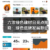 六零绿色建材日亮点揭晓：绿色低碳发展新动向（图2）