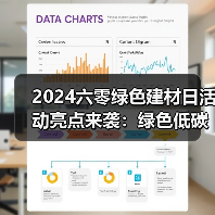 2024六零绿色建材日活动亮点来袭：绿色低碳新实践（图1）