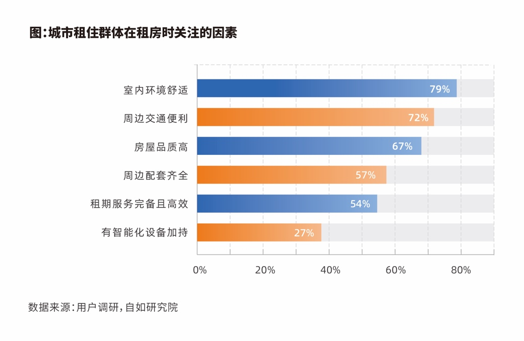 《2025中国城市长租市场发展蓝皮书》发布 为存量住房变身“好房子”提供新解法