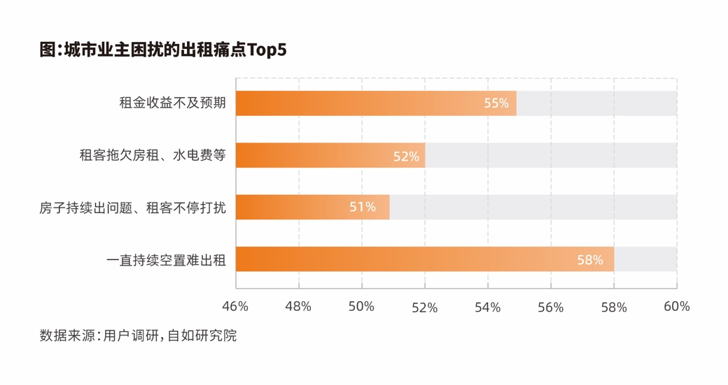 《2025中国城市长租市场发展蓝皮书》发布 为存量住房变身“好房子”提供新解法(图2)